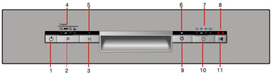 AMICA EGSP 14797 E - Electrical connection - 7