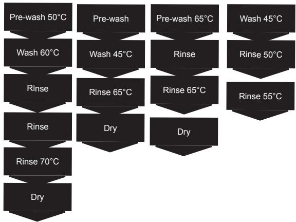 AMICA EGSP 14797 E - Unloading the dishwasher - 1