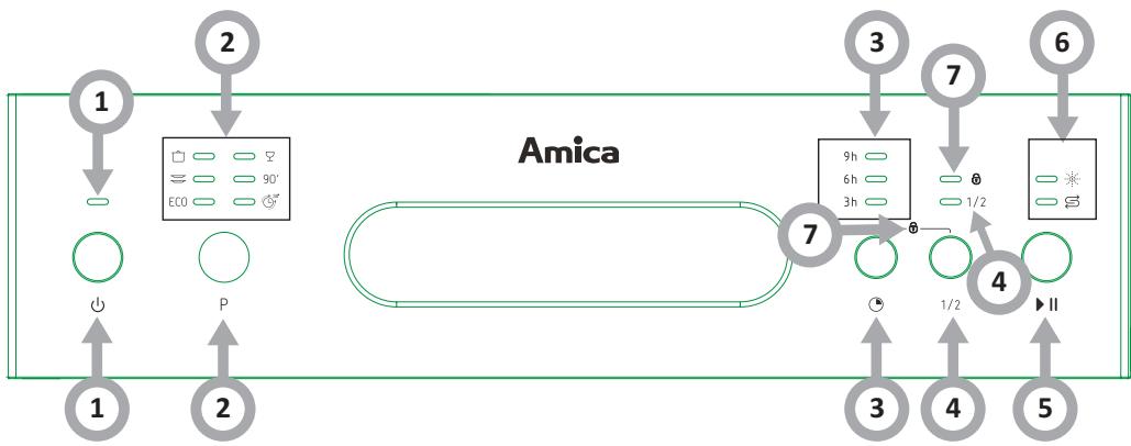 AMICA GSP 14844 E - Electrical connection - 7