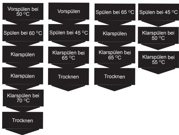 AMICA GSP 14742 W - WARNING! - 1