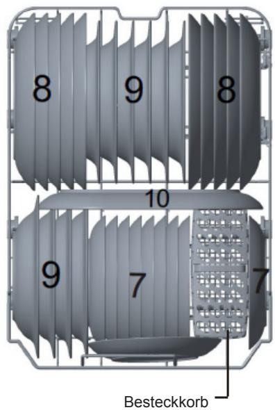 AMICA GSP 14742 W - Programmtest - 3