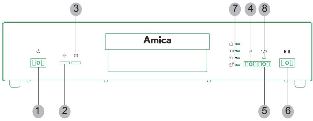 AMICA GSP 14742 W - Elektrischer Anschluss - 6