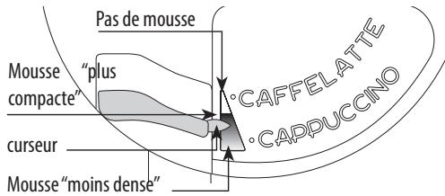 AEG KKK884500M  -  KKK884500M - PREPARATION DU CAPPUCCINO - 2