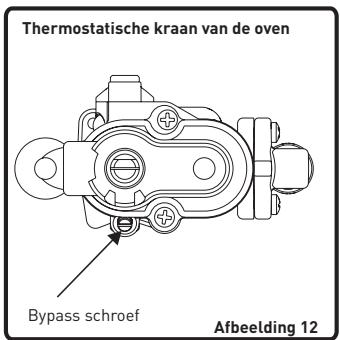 VALBERG GC 90 5 CC X VET - GC 90 5 CC X VET - Instelling van de positie van de verkleinde vlam - 3