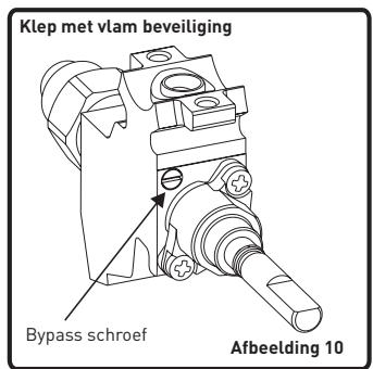 VALBERG GC 90 5 CC X VET - GC 90 5 CC X VET - Instelling van de positie van de verkleinde vlam - 1