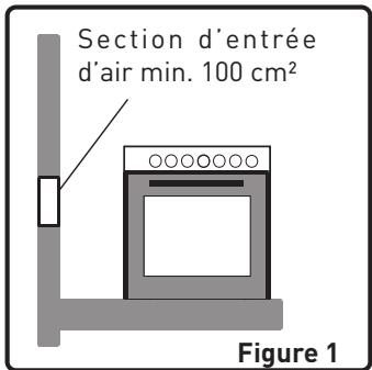 VALBERG GC 90 5 CC X VET - GC 90 5 CC X VET - Environnement d'installation de l'appareil - 1