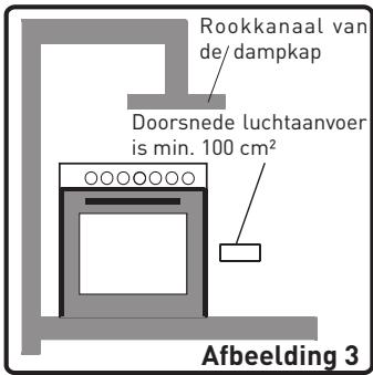 VALBERG GC 90 5 CC X VET - GC 90 5 CC X VET - Afvoeren van verbrandegassen - 1