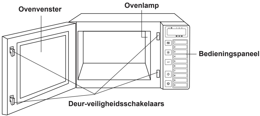 PANASONIC NE-1037  -  NE-1037 - Onderhoud en verzorging van uw magnetronoven - 1