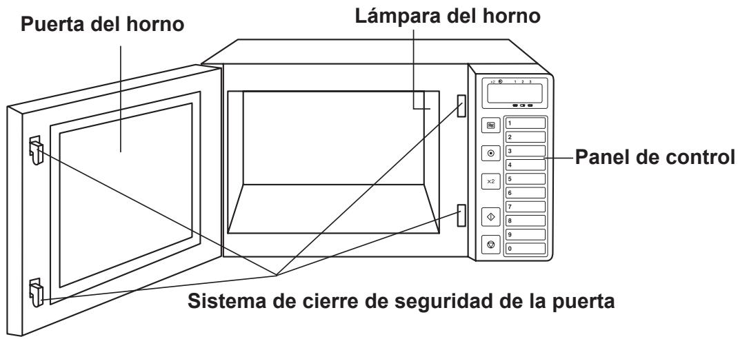 PANASONIC NE-1037  -  NE-1037 - Esquema del Modelo - 1