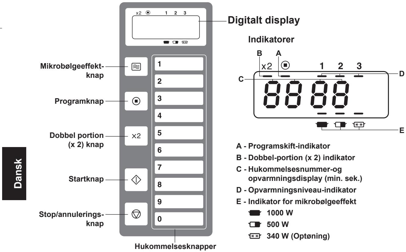 PANASONIC NE-1037  -  NE-1037 - Kontrolpanel - 1