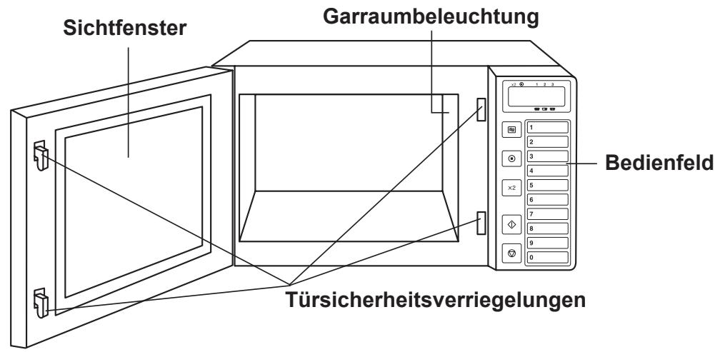 PANASONIC NE-1037  -  NE-1037 - Außenansicht - 1