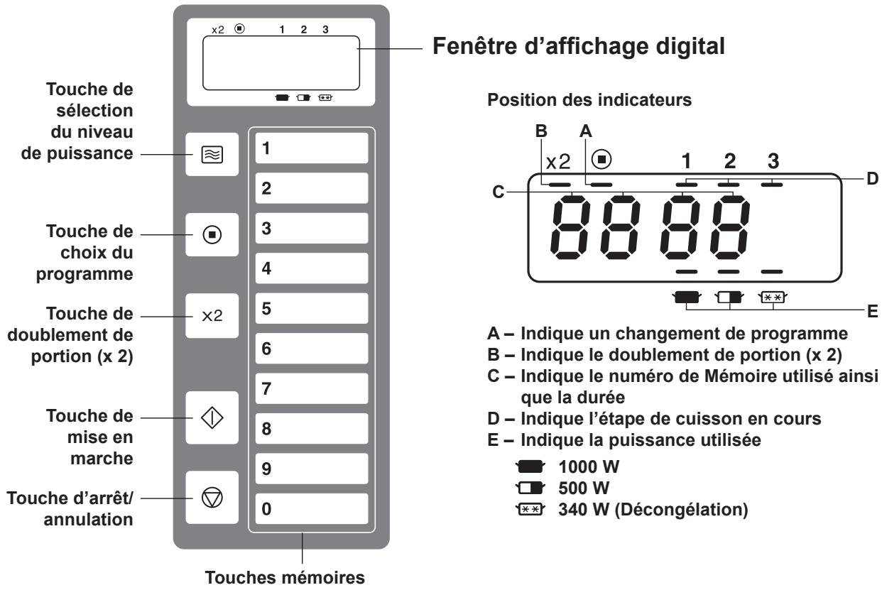 PANASONIC NE-1037  -  NE-1037 - Panneau de commandes - 1