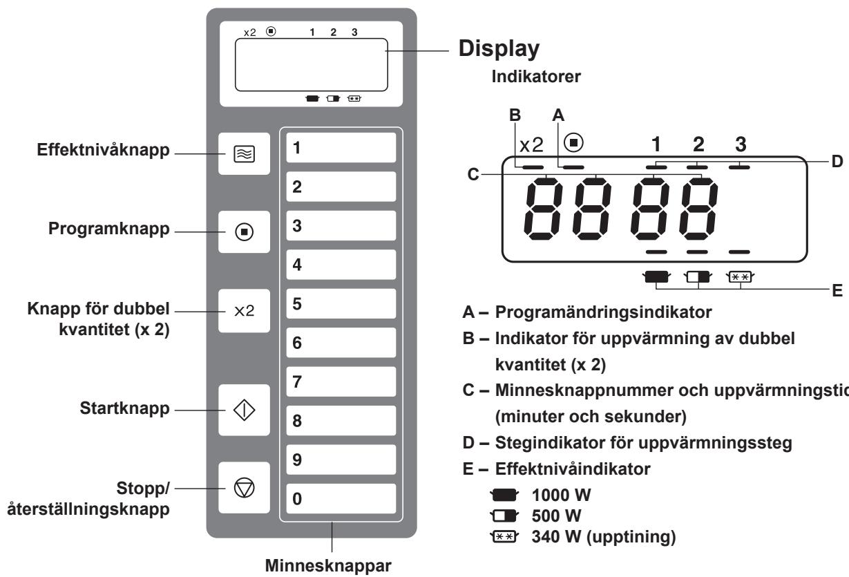 PANASONIC NE-1037  -  NE-1037 - Kontrollpanel - 1