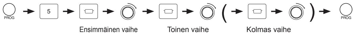 PANASONIC NE-2140 - NE-2140 - 2- tai 3-jaksoinen kuumennus - 1