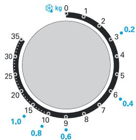 VALBERG MWO 20 GM K343C - MWO 20 GM K343C - Modo de empleo del panel de control y de las functionalities - 2