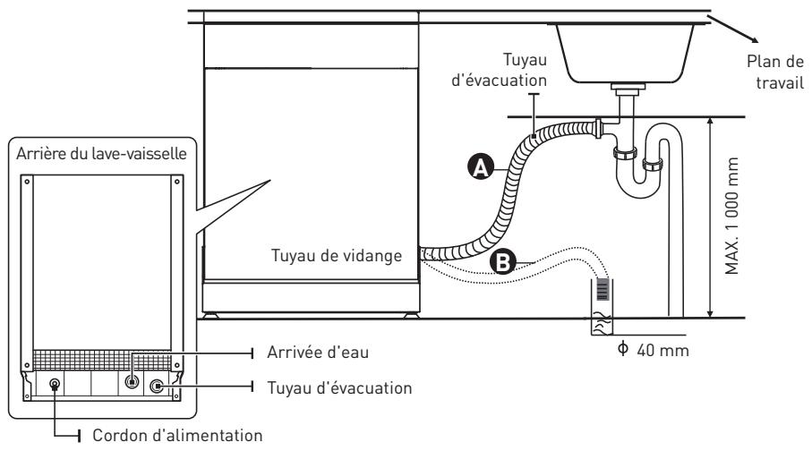 VALBERG 10S44 D SAD929C - 10S44 D SAD929C - Avertissement - 1