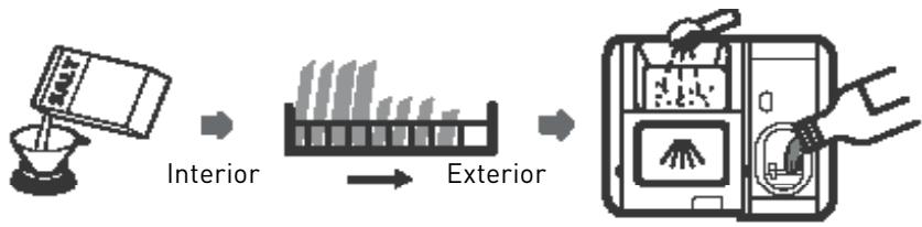 VALBERG 14S42 C XAD929C  -  14S42 C XAD929C - Using your dishwasher - 1