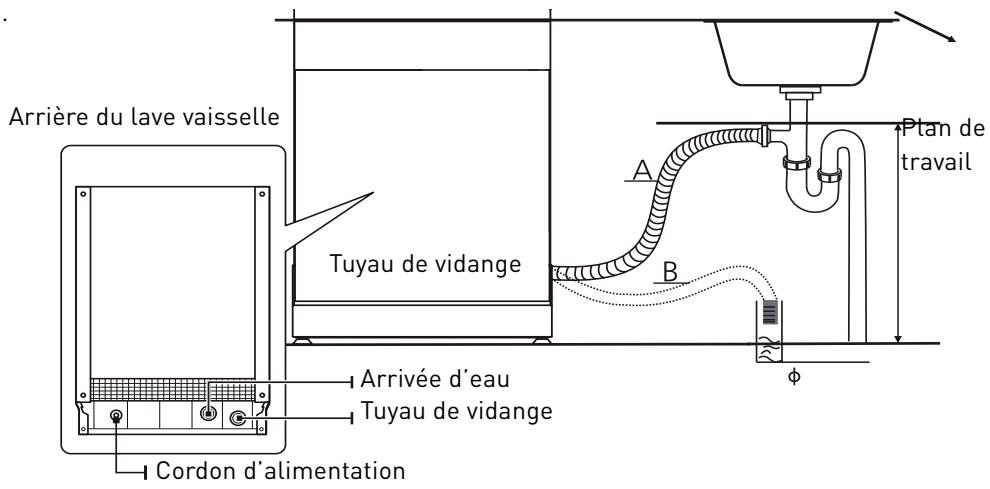 VALBERG 14S42 C XAD929C - 14S42 C XAD929C - Raccordement des TUYAUX de vidange - 1