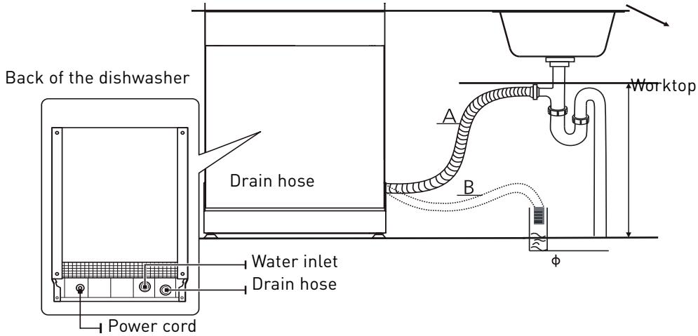 VALBERG 14S42 C XAD929C  -  14S42 C XAD929C - CONNECTING THE DRAIN HOSES - 1