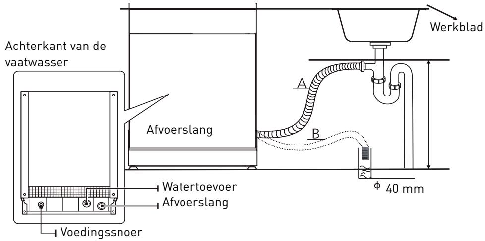 VALBERG 14S42 C XAD929C  -  14S42 C XAD929C - AANSLUITEN VAN DE AFVOERSLANG - 1