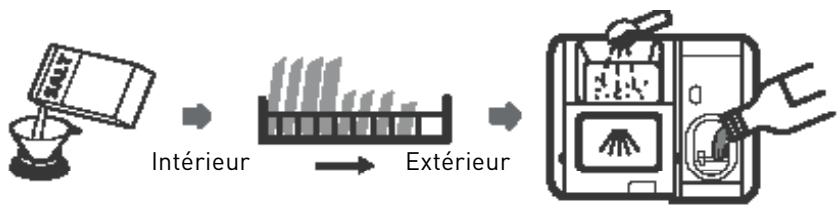 VALBERG 14S42 C XAD929C - 14S42 C XAD929C - Utilisation de votre lave-vaisselle - 1