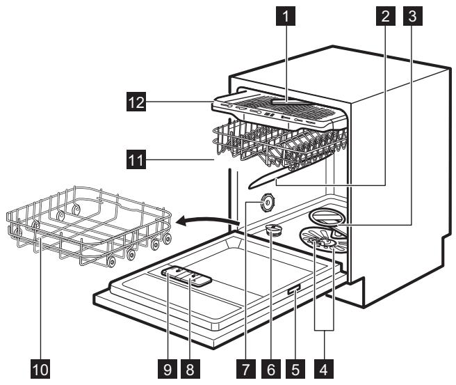 ZANUSSI ZDLN6631 - PRODUCTBESCHRIJVING - 1