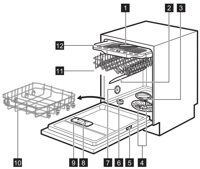 ZANUSSI ZDLN6631 - Description de l'appareil - 1