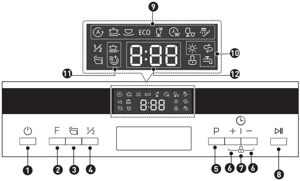 9 A ECO 90° ½ 8:88 10 11 12 8:88 F ½ P + I - 5 6 7 6 8