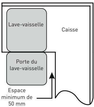 Lave-vaisselle Porte du lave-vaisselle Caisse Espace minimum de 50 mm