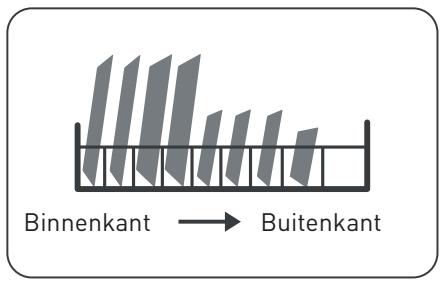 Binnenkant → Buitenkant