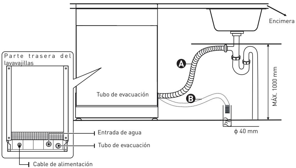 Encimera Parte trasera del lavavajillas Tubo de evacuación A B MÁX. 1000 mm Entrada de agua Tubo de evacuación Cable de alimentación φ 40 mm