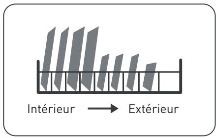 Intérieur → Extérieur