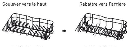 Soulever vers le haut Rabattre vers l'arrière