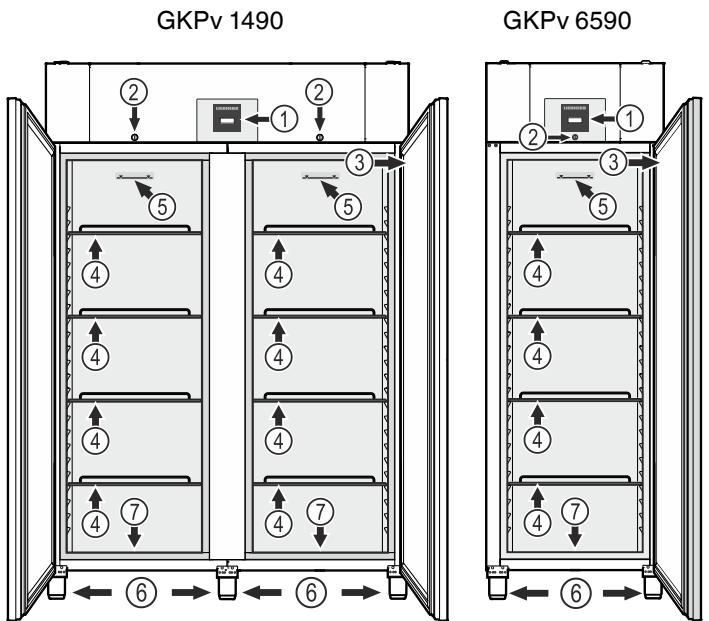 LIEBHERR GKPv 1490 - Description de l'appareil - 1
