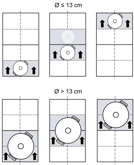 BOSCH PXY895DX6E - Positioning and moving the cookware - 1