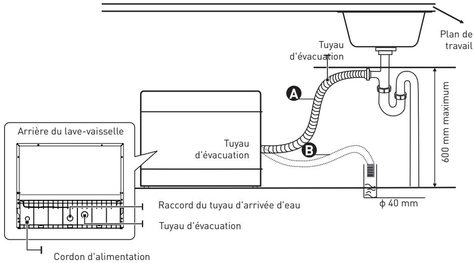 VALBERG 6S49 F S929C Compact  -  6S49 F S929C Compact - Avertissement - 3