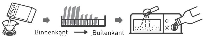 VALBERG 6S49 F S929C Compact - 6S49 F S929C Compact - Uw vaatwasser gebruiken - 1