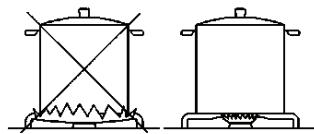 VALBERG TGA 4 F X SIST  -  TGA 4 F X SIST - Bedienungshinweise für die Brenner - 3