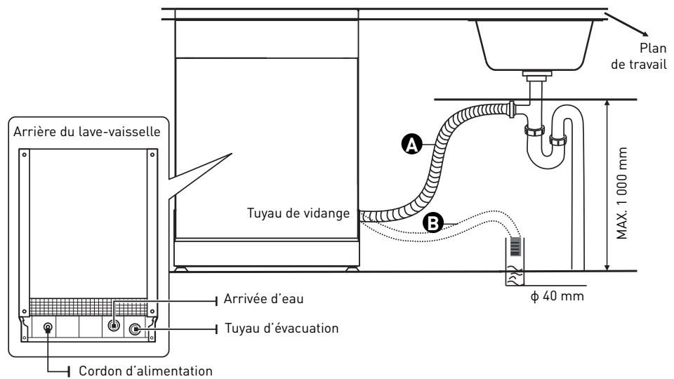 VALBERG 14S42 D WAD929C  -  14S42 D WAD929C - Raccordement des tuyaux de vidange - 1
