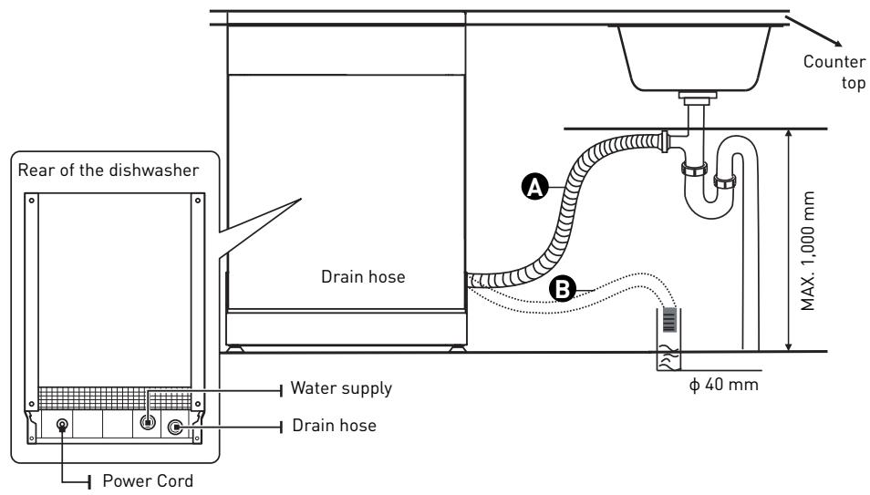 VALBERG 14S42 D WAD929C  -  14S42 D WAD929C - WARNING : Ensure that the drain hose is securely fastened either in  position or in  position. - 1