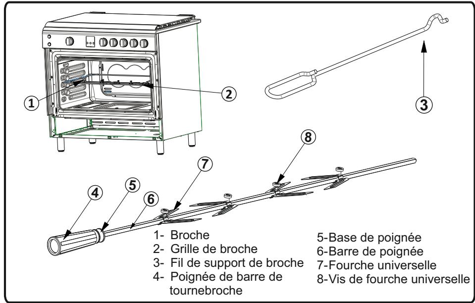 VALBERG VAL CV 90 5MFC NVT - VAL CV 90 5MFC NVT - Broche de rôtissage (utilisée avec grill) (si disponible) - 1