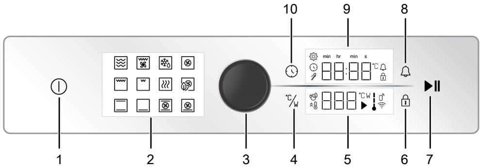 BEKO BBCW13400DX - Avvertenze generali per l'unità di controllo del fornò - 1