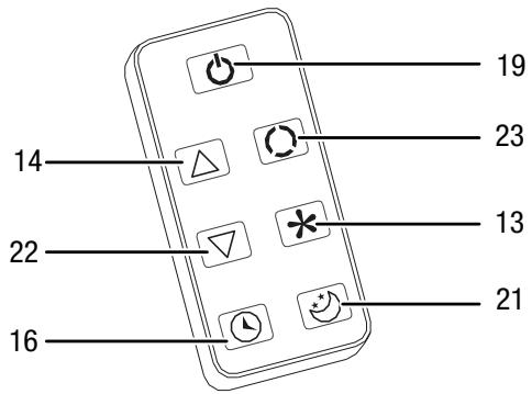 TROTEC PAC 2000 SH - Télécommande - 1