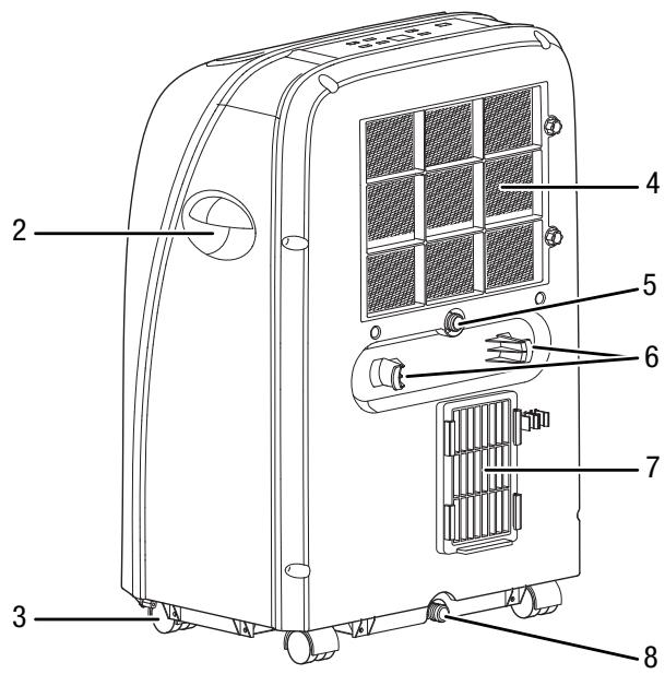 TROTEC PAC 2000 SH - Description de l'appareil - 1
