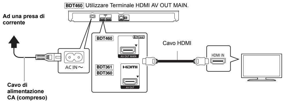 PANASONIC DMP-BDT360 - FASE 1: Collegamento alla TV - 1