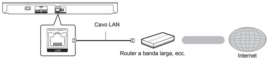PANASONIC DMP-BDT360 - Cavo di collegamento LAN - 1