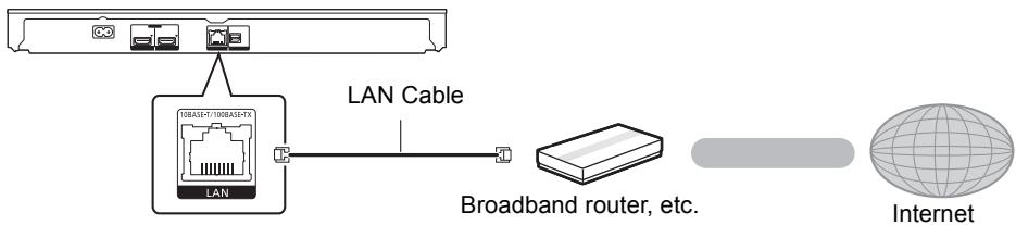 PANASONIC DMP-BDT360 - LAN cable connection - 1