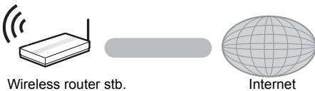 PANASONIC DMP-BDT360 - Wireless LAN csatlakoztatás - 2