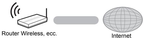 PANASONIC DMP-BDT360 - Concession LAN Wireless - 2