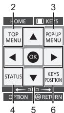 PANASONIC DMP-BBT01 - KEYS-näytön tyypit - 2